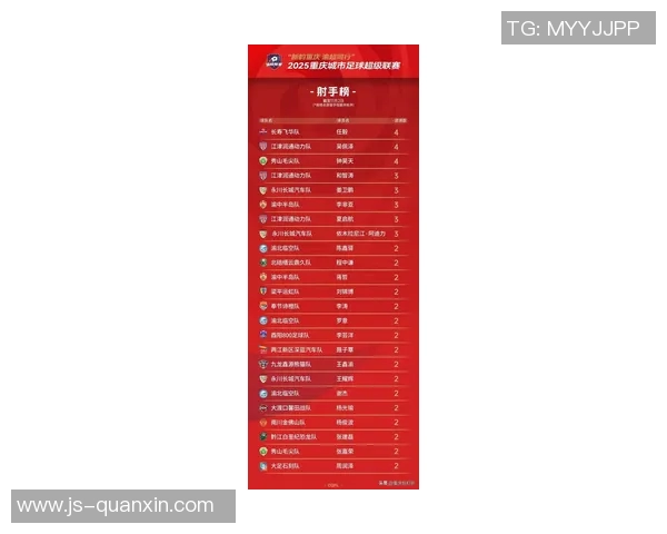 重庆足球队在灵活性排行榜中荣登第九名展现出强劲实力与潜力